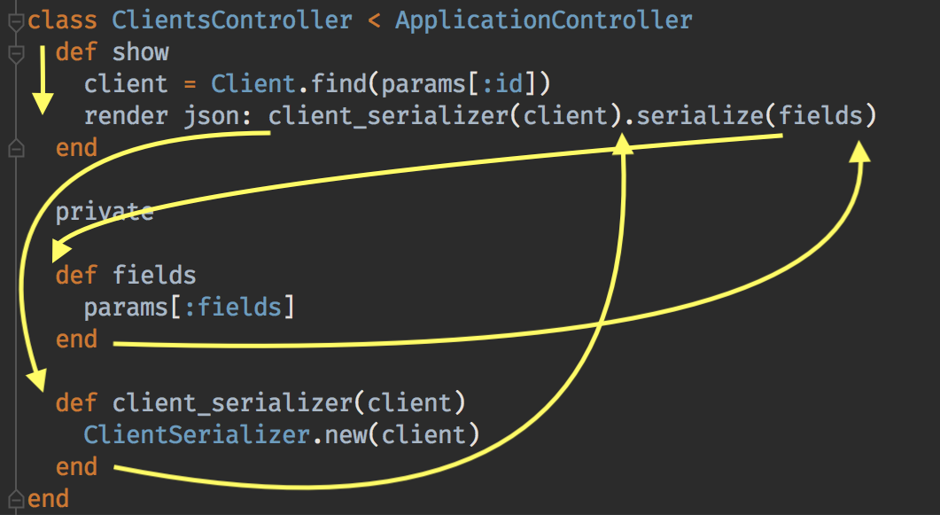 Reading non-linear code